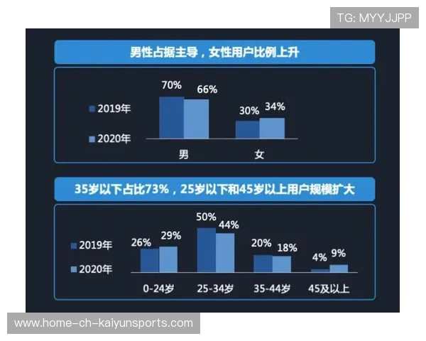 电竞女性选手发展趋势